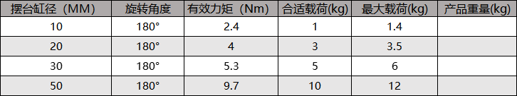 桁架機械手翻轉(zhuǎn)夾取模塊