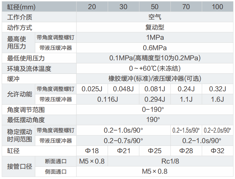 MSQ系列擺臺(tái)