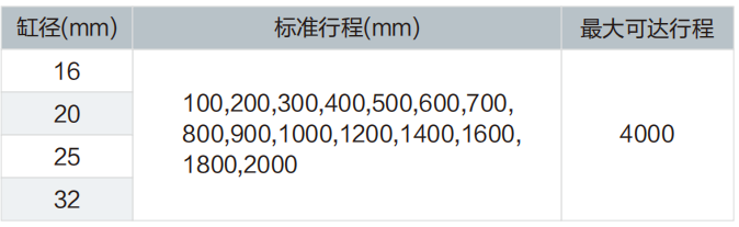 MY1M機(jī)械接合式無桿氣缸(滑動(dòng)導(dǎo)軌型)