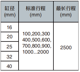 MY3A、MY3B薄型機(jī)械接合式無桿氣缸